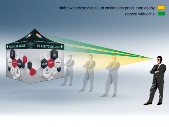 Eksponowanie grafiki na dachu namiotu ekspresowego